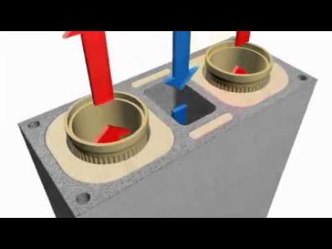 Видеообзор