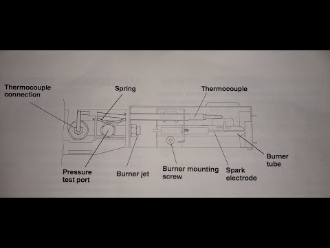 Maintenance cleaning of Dometic/Servel Propane Refrigerator