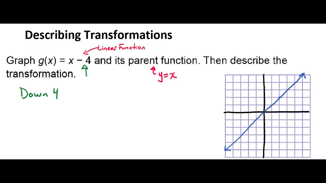 Graphing and Describing the Linear Transformation