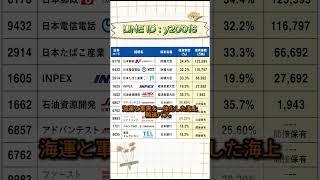 将来性が期待される日本株を紹介 #お金 #投資信託 #投資初心者 #お金 #投資信託 #投資初心者 #投資理財 #日本株 #株式投資 #投資理財 #日本株 #株式投資 #投資 #資産運用