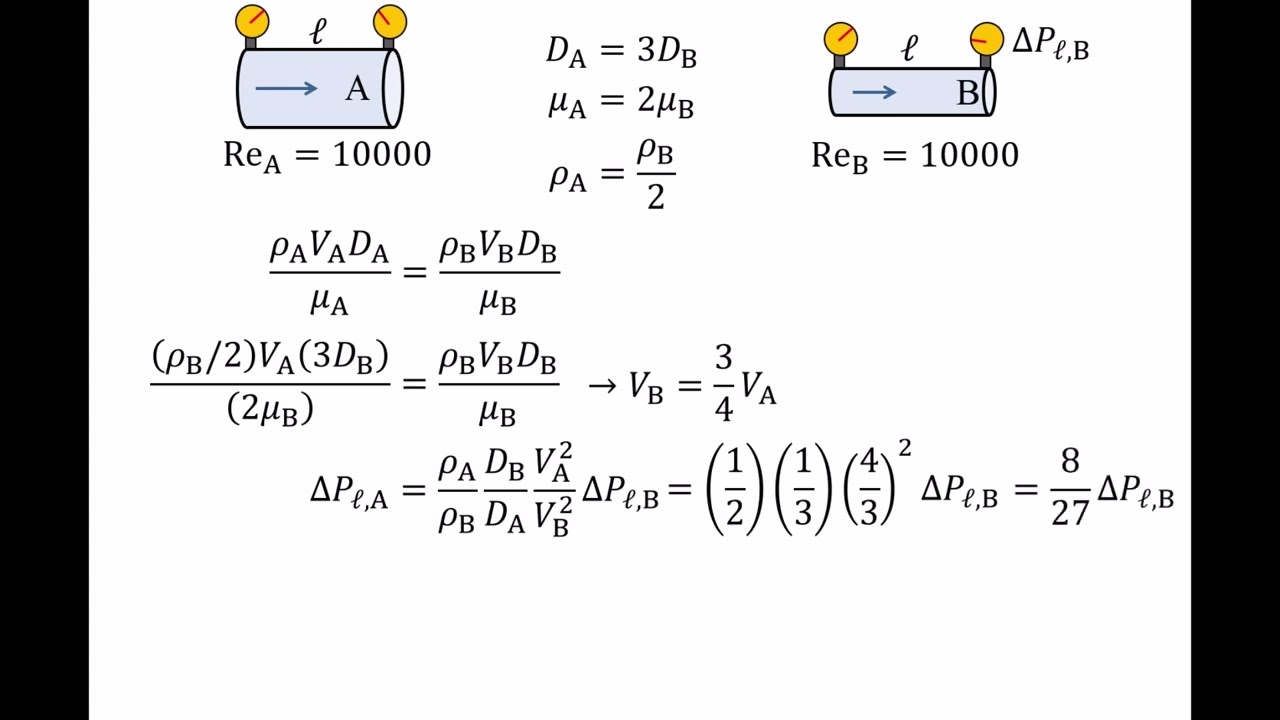 Fluid Mechanics: Topic 13.6 - Introduction to modeling and similitude