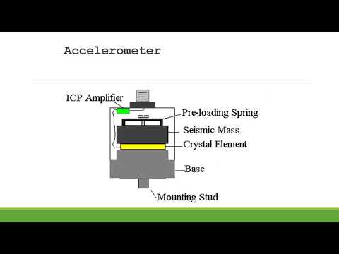 Rotating Equipment On line & off line Vibration measurement_Analysis Part 1