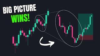 Higher Timeframe Bias in Trading — Step-by-Step Guide & Transcript