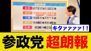参政党がニューメディアに救われたと話題にww