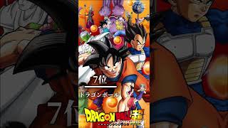 個人的に好きなアニメランキング！みんなは何のアニメが好きですか？#アニメ #ランキング #妖怪ウォッチ #呪術廻戦 #転生したらスライムだった件 #名探偵コナン #ドラゴンボール #ポケモン