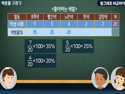 [KIDS/MATH] 원그래프 나타내기