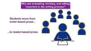 How can teachers support students to evaluate and revise their writing? (REL Pacific)