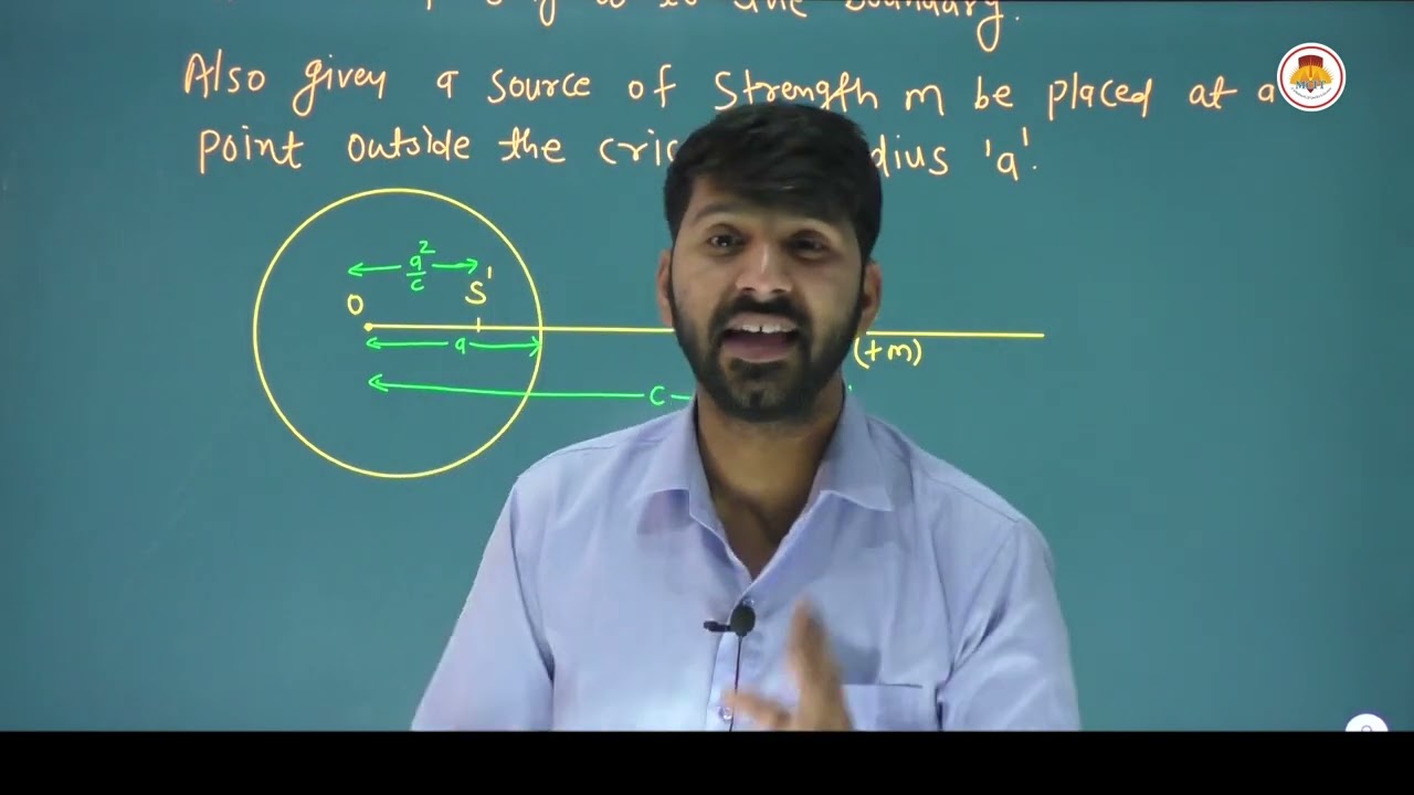 PROBLEM BASED ON IMAGE METHOD 