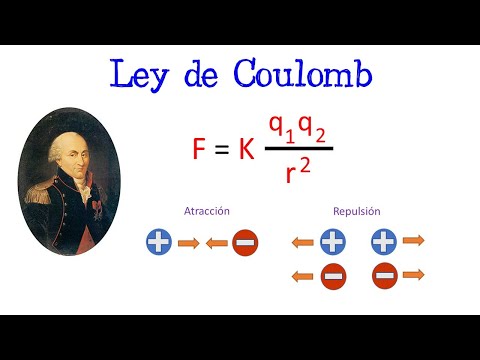 💡 Ley de Coulomb ⚡️ EN 1 MINUTO 💫 [Fácil y Rápido] | FÍSICA |