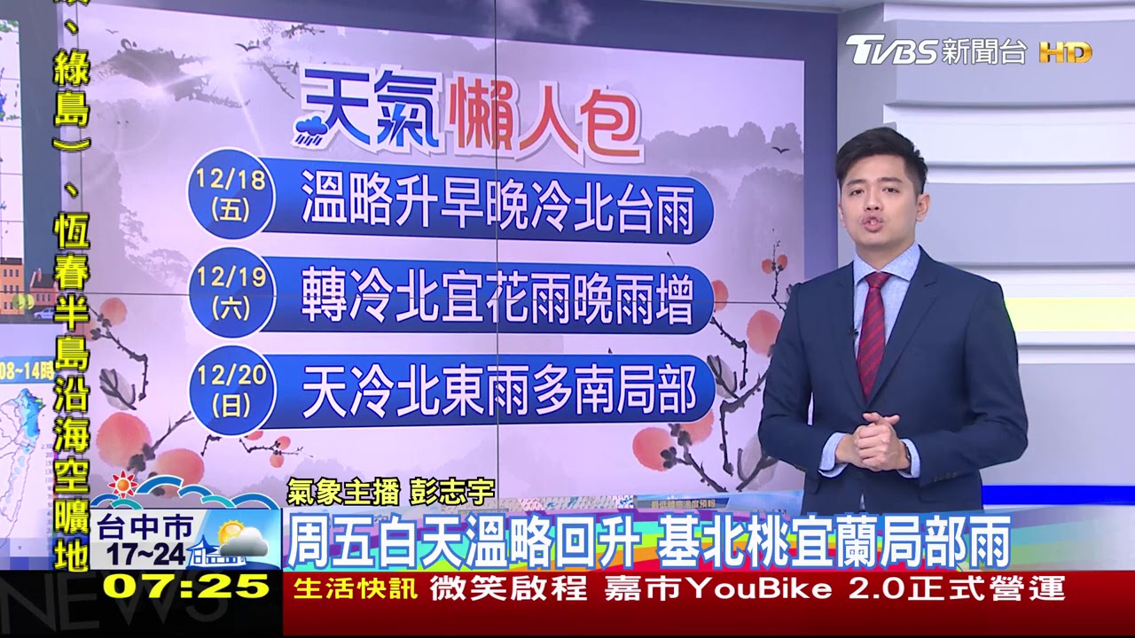 打開除濕機!北東濕涼中南天晴 週六再降溫