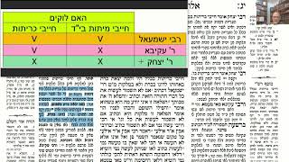 דף יומי מסכת מכות דף יג Daf yomi Masechet Makkot page 13  ע"י יוני גוטמן (שיעורי הדף היומי ב-20 דקות – מועבר ע"י ר' יוני גוטמן – לעילוי נשמת אביו ר' אלימלך צבי (צביקה) גוטמן ז"ל) - התמונה מוצגת ישירות מתוך אתר האינטרנט יוטיוב. זכויות היוצרים בתמונה שייכות ליוצרה. קישור קרדיט למקור התוכן נמצא בתוך דף הסרטון
