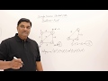 4 4 Bellman Ford Algorithm Single Source Shortest Path Dynamic Programming
