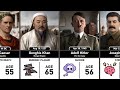 Death Reasons of Famous World Rulers