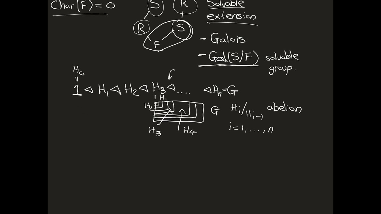 Solvability by Radicals