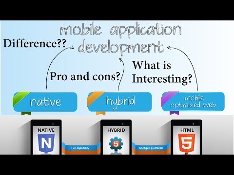 Mobile Apps  Web vs Native vs Hybrid 