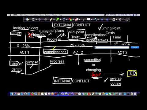 How to Write Crime Fiction: Story Structure