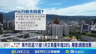 房市回溫?六都1月交易量年增28％ 專家:視覺效果 房市冰河期撐不下去了! 房仲轉行做外送 年薪更高│記者 林嘉倩 華紹平│台灣要聞20260203│三立iNEWS