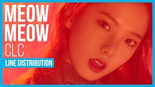 CLC - Meow Meow Line Distribution (Color Coded)