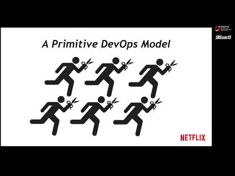 SREcon15 - Netflix RaaS: Reliability as a Service