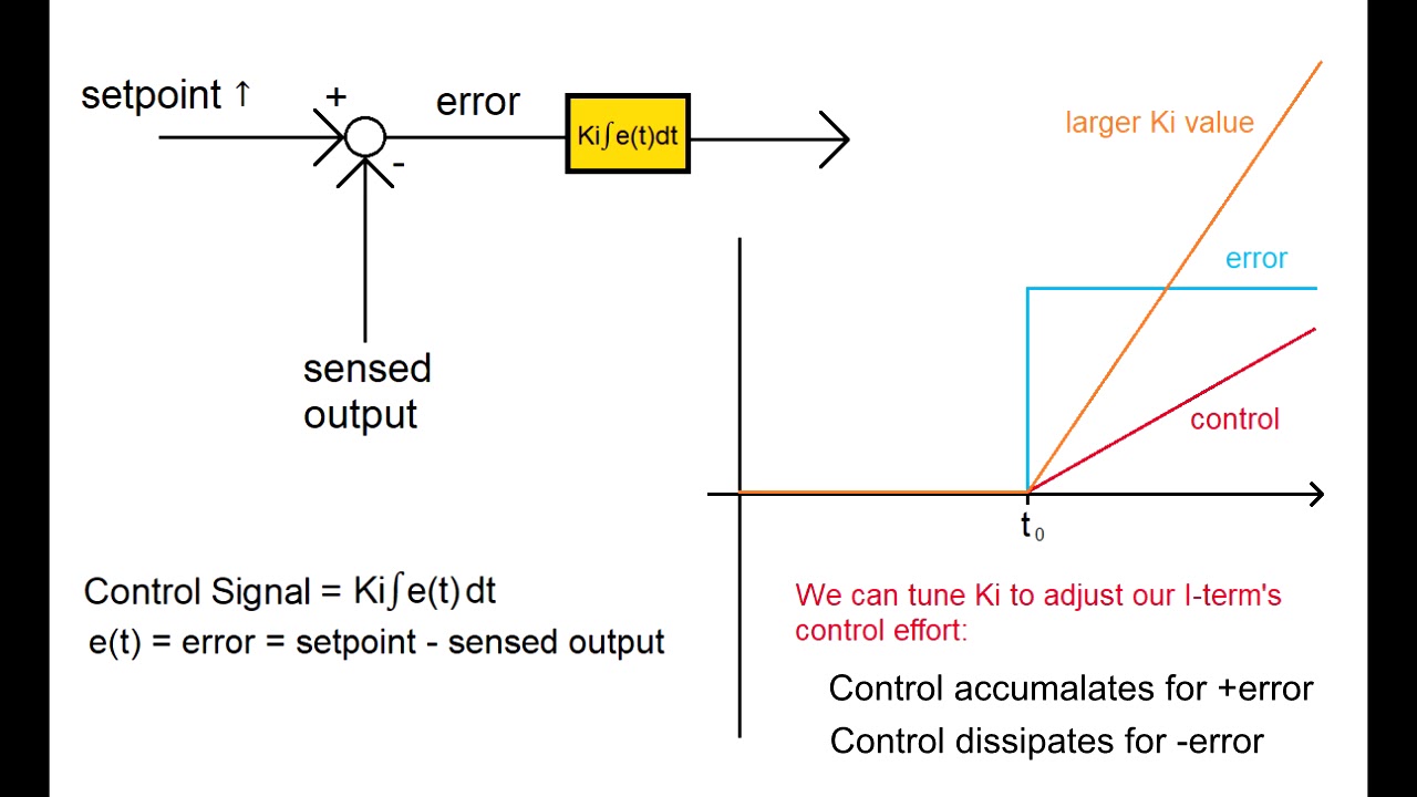 PID Control with Arduino: Lecture 3 (PI Control)