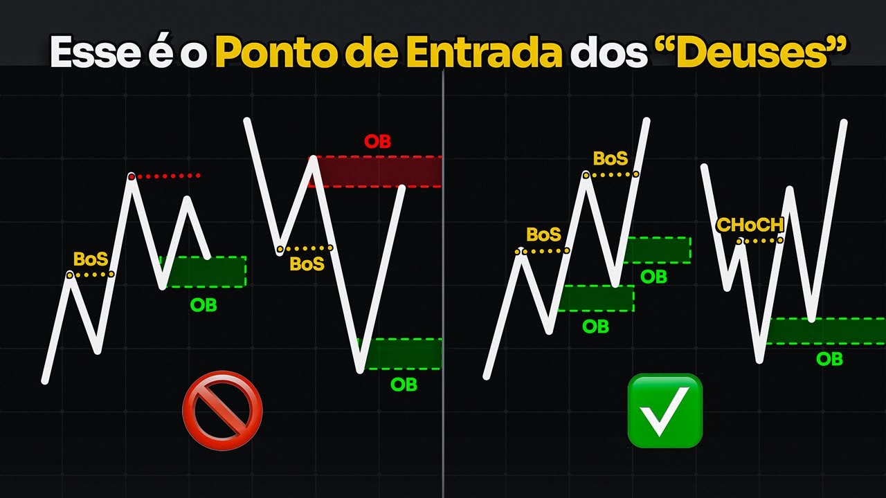 OrderBlock: Tudo o que você precisa saber! (Guia Definitivo)