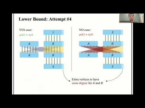 STOC 2023 - Session 1B - Sublinear Time Algorithms and Complexity of Approximate Maximum Matching.