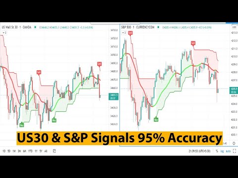 Live Trading DOW (US30) & S&P (US500) Signals | Best Day Trading Scalping Strategy Entry Exit Level