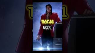 박태준 유니버스 백XX 전투력 순위 TOP15