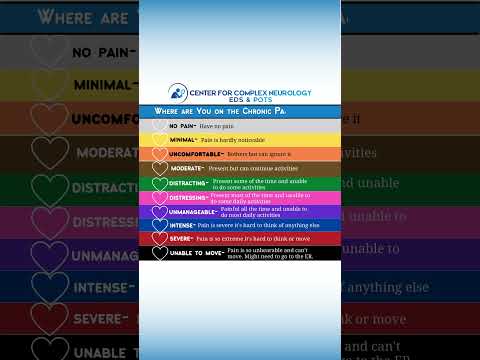 Chronic Pain Scale - #shorts