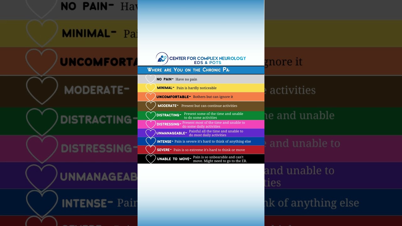 Chronic Pain Scale - #shorts