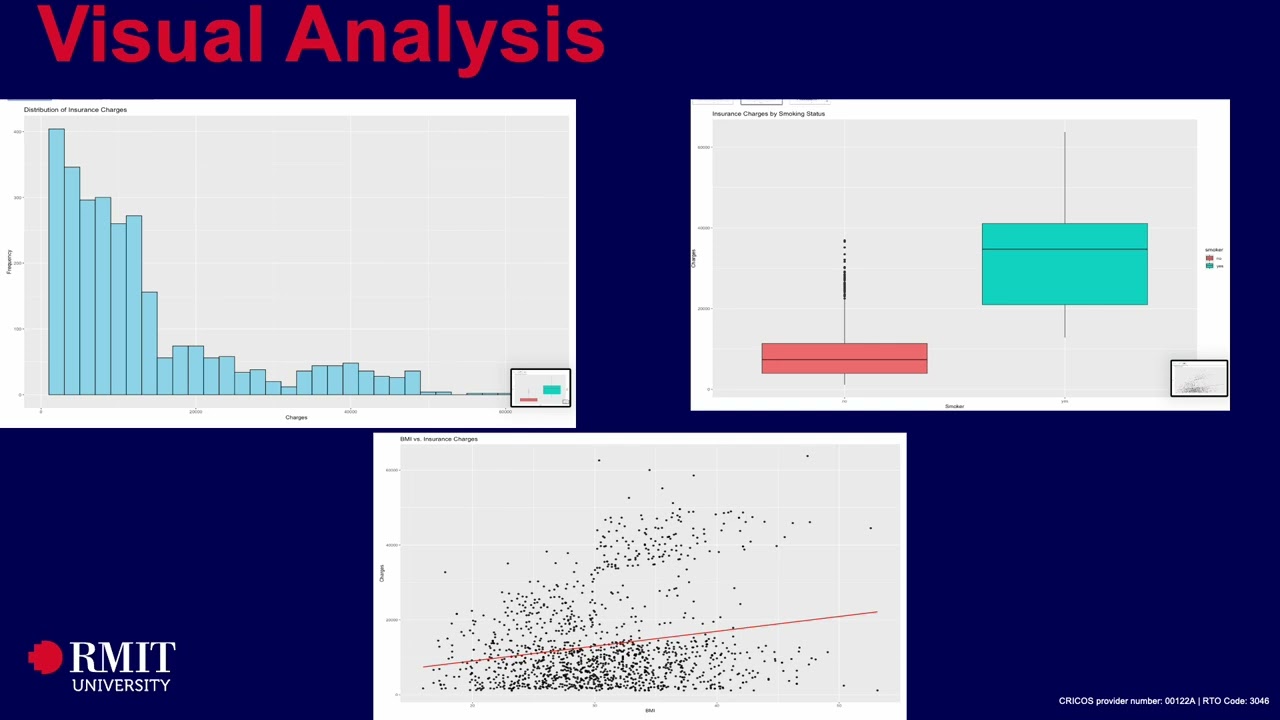 MATH2269 Applied Bayesian Statistics Final Project Presentation