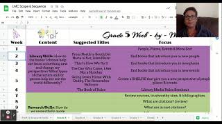 LMC Scope & Sequence