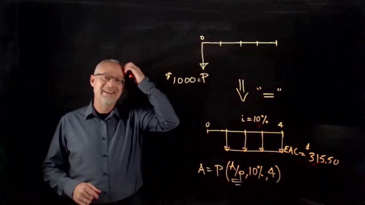 Equivalent Annual Cost EAC   Complete Live Class