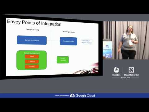 VPP/Envoy Integration: Improving the Istio Service Mesh