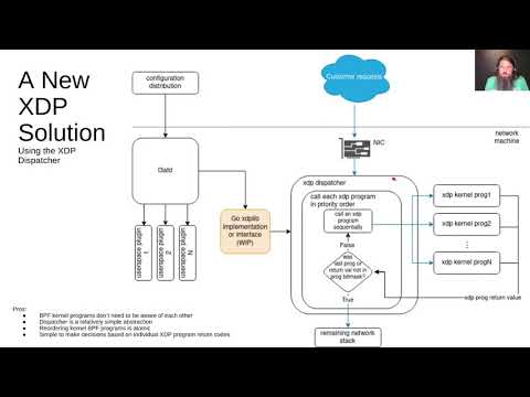 Running and orchestrating multiple XDP and TC programs – Brian Merrell, Walmart