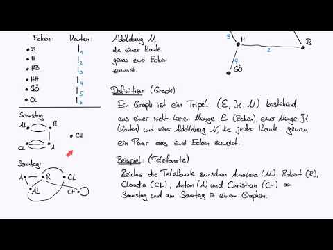 Graphentheorie - Teil 1: Theorie