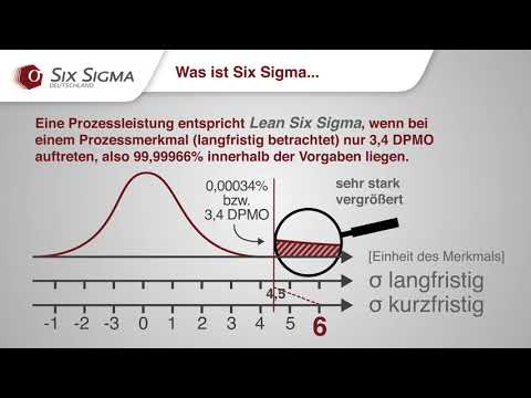 Was ist Six Sigma? Was ist der DMAIC-Zyklus? Kontinuierliche Prozessoptimierung mit Lean Six Sigma.