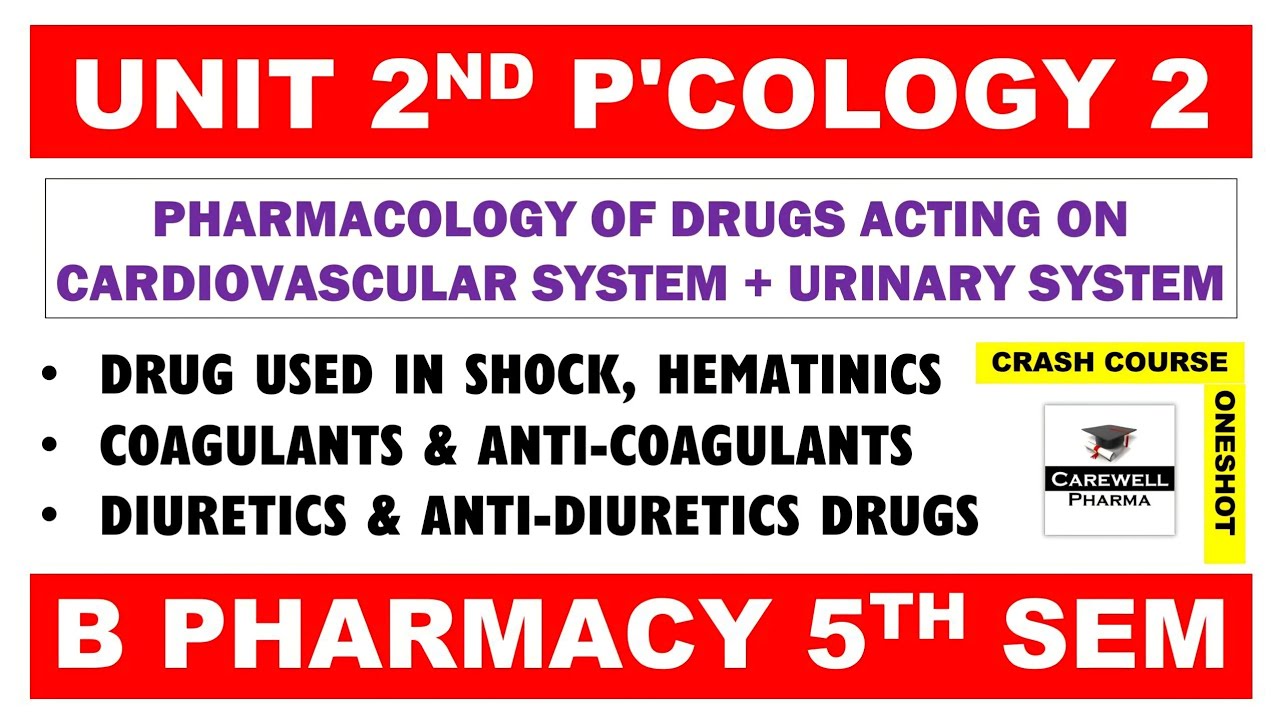 Unit 2 Pharmacology 5th semester | Complete | Carewell Pharma 