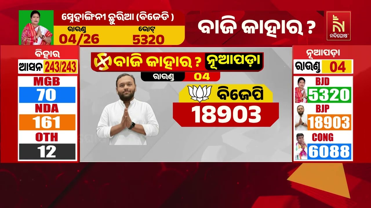 ନୂଆପଡ଼ାରେ ସ୍ପଷ୍ଟ ହେଇପାରୁନି ଚିତ୍ର ; ଏବେବି ମନରେ ଅନେକ ପ?