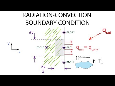 Heat Transfer L12 p4 - Convection / Radiation Boundary Condition