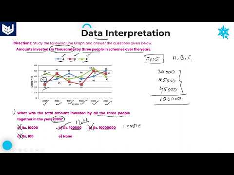 Line Graph Companies Income Data Interpretation Reasoning Part 01 Bharath Kumar