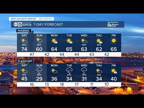 MOST ACCURATE FORECAST: Another winter storm this weekend!