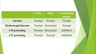 Download Lagu Cell injury: Hypoxia (Part 2) Thumbnail