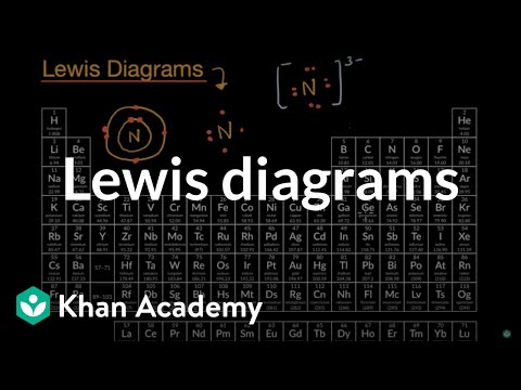 Lewis diagrams | Chemistry | Khan Academy