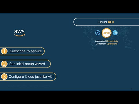 Module 3.1 - Episode 4: From 0 to Ping with Cloud ACI on AWS (Part 1) - Cloud APIC Deployment