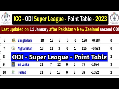 ICC ODI Super League Point Table January 2023 | ODI Super League Table Standing | ODI Point Table