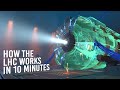 How the Large Hadron Collider Works in 10 Minutes