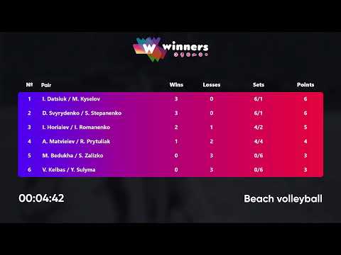 11:40 I. Horiaiev / I. Romanenko - V. Kelbas / Y. Sulyma 29.12.2022 | Winners Beach Volleyball