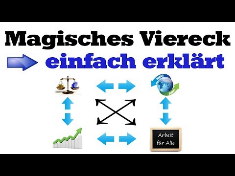 Das magische Viereck (Sechseck & Achteck) mit Zielkonflikten einfach erklärt