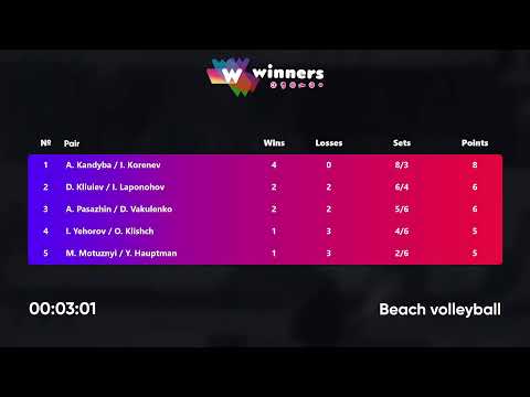 21:00 M. Motuznyi / Y. Hauptman - A. Pasazhin / D. Vakulenko 05.11.2022 | Winners Beach Volleyball